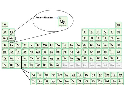 how to find atomic number.